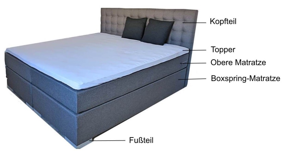 Boxspringbett 140x200 - der Aufbau Boxspringbett 140x200 - der Aufbau